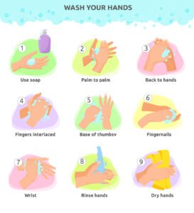 Proper Ways to Wash Your Hands