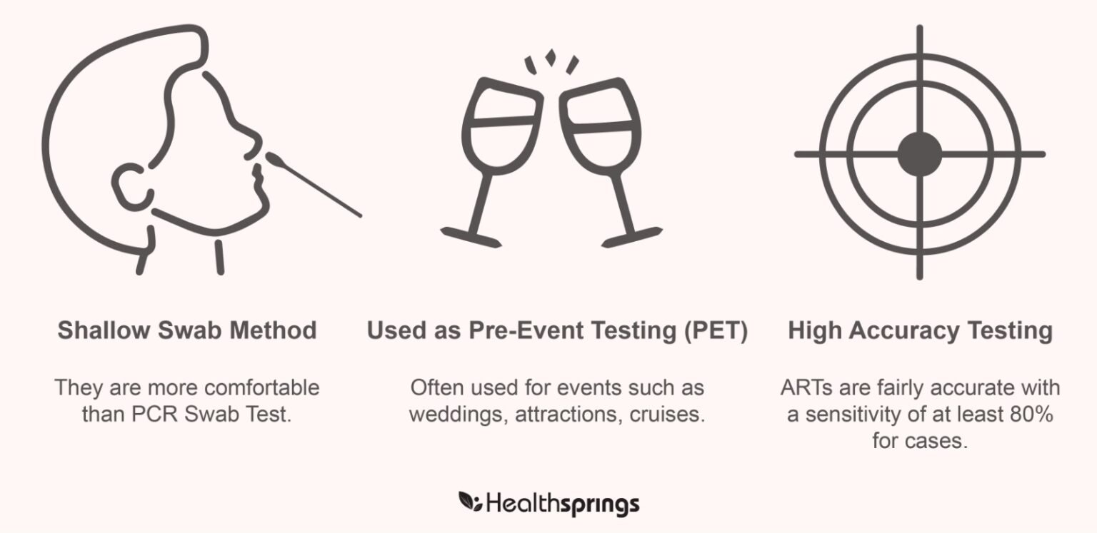What is Antigen Rapid Test (ART)? Healthsprings