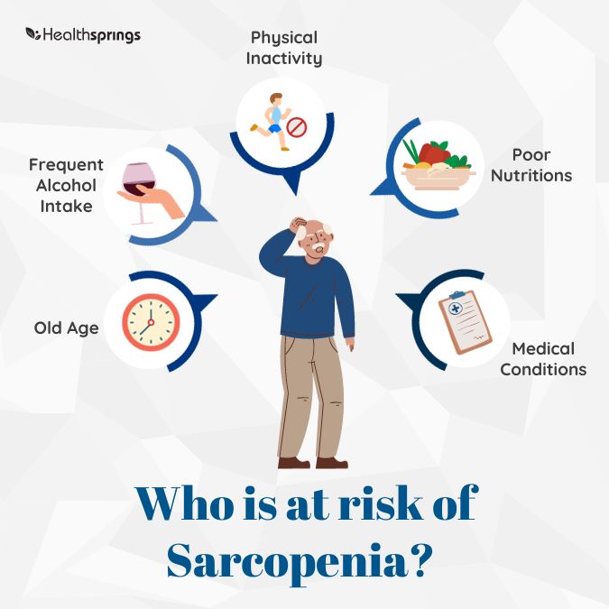 Who is at risk of sarcopenia?